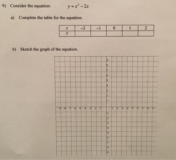 Solved Consider The Equation Y X 2 2x Complete The T Chegg Com