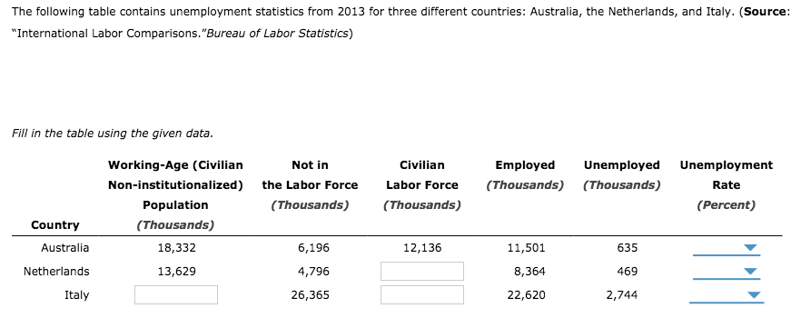 Spanning Wrok verkiezen Solved The following table contains unemployment statistics | Chegg.com