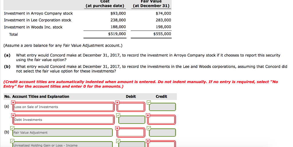 Solved Cost Fair Value At December 31 74 000 283 000 1 Chegg Com