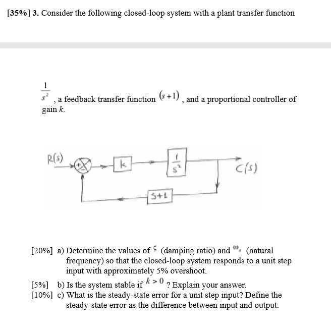 Solved 35 13 Consider The Following Closed Loop System Chegg Com