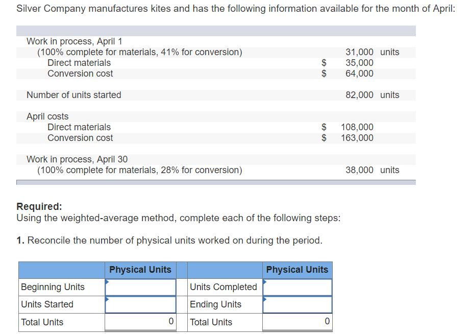 Silver Company manufactures kites and has the following information available for the month of April Work in process, April 1 (100% complete for materials, 41% for conversion) 31.000units Direct materials Conversion cost $ 35,000 $ 64,000 Number of units started 82,000 units April costs Direct materials Conversion cost $ 108,000 $ 163,000 Work in process, April 30 (100% complete for materials, 28% for conversion) 38.000units Required: Using the weighted-average method, complete each of the following steps 1. Reconcile the number of physical units worked on during the period Physical Units Physical Units Beginning Units Units Started Total Units Units Completed Ending Units 0 Total Units 0