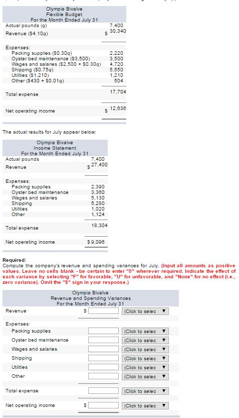 Solved Olympia Bivalve Flexible Budget For The Month Ende