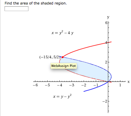 Find The Area Of The Shaded Region Chegg Com