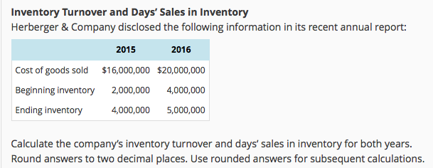 Solved Inventory Turnover And Days Sales In Inventory Chegg Com