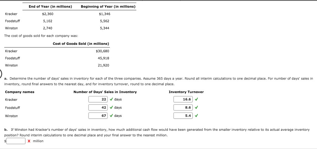 Solved Determine The Number Of Days Sales In Inventory Chegg Com