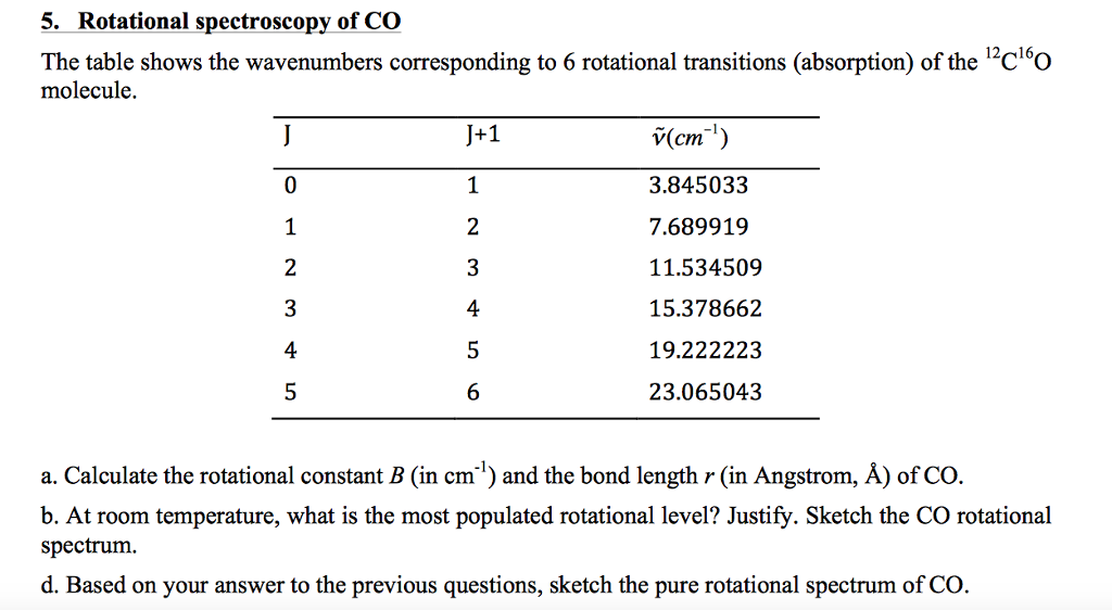 Solved The Table Shows The Wavenumbers Corresponding To 6 Chegg Com