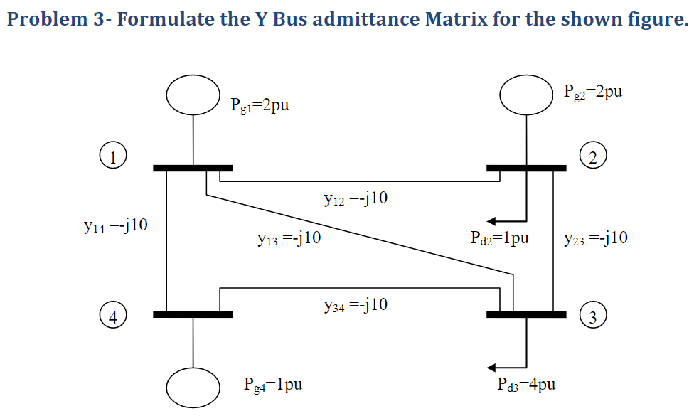 This is shown in figure