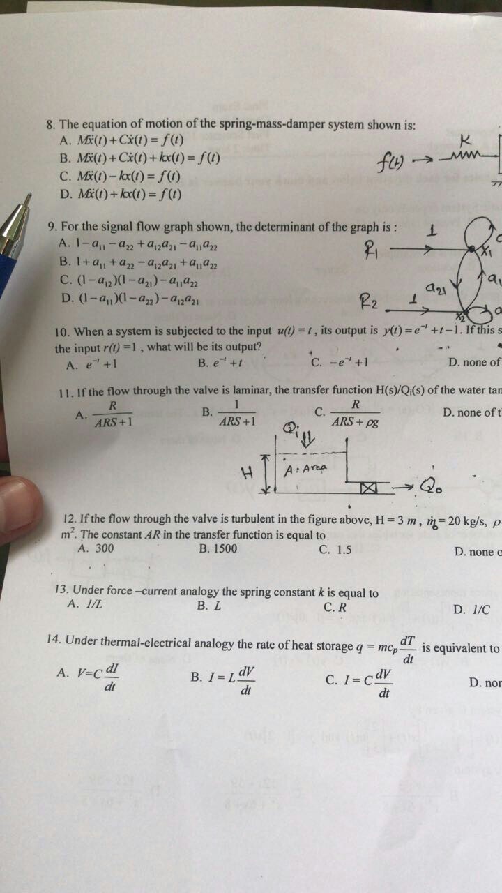 Solved 8 The Equation Of Motion Of The Spring Mass Dampe Chegg Com