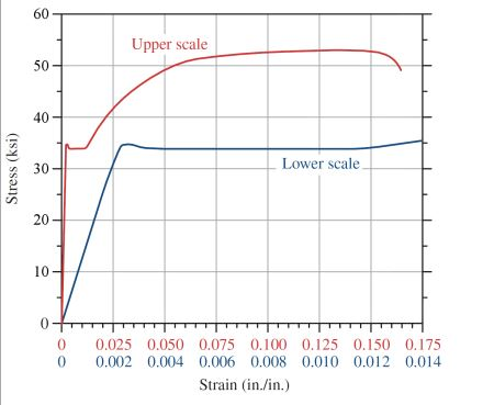 Cold Rolled Steel Gauge Chart