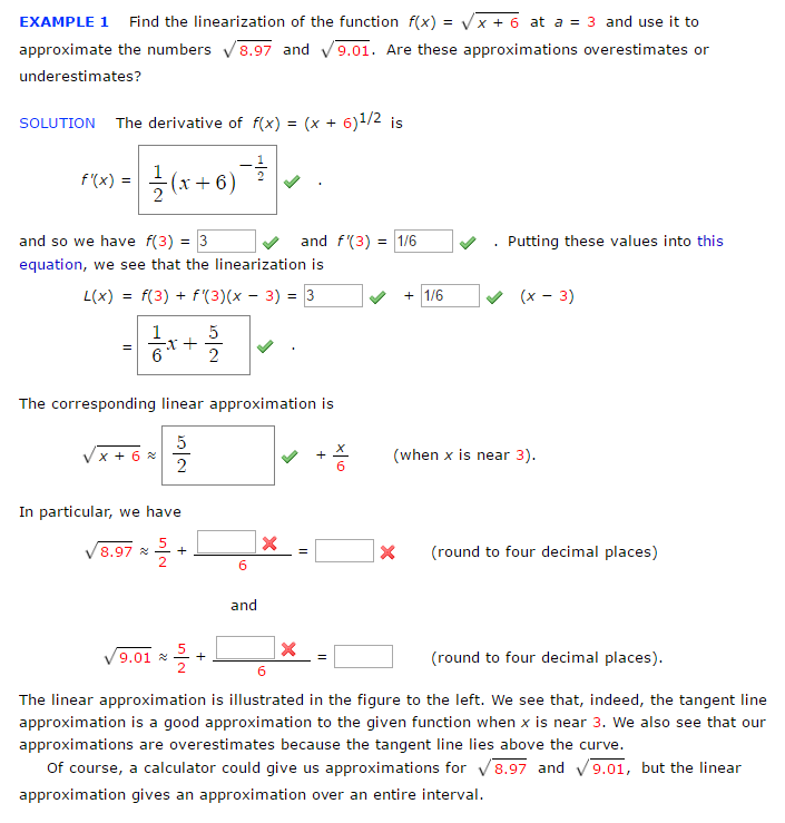 Solved Find The Linearization Of The Function F X Squa Chegg Com