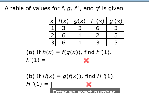Solved A Table Of Values For F G F And G Is Given A Chegg Com