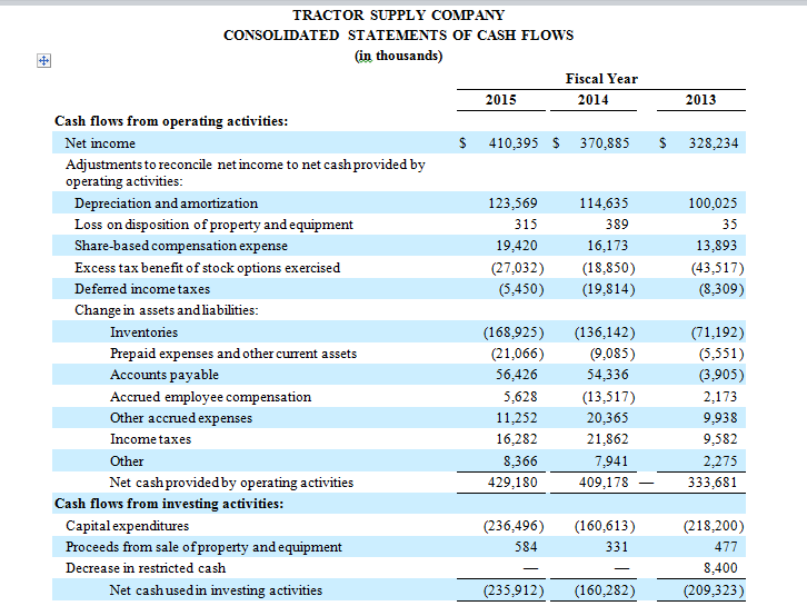 Rock stars income cannot be compared. Vertical Analysis of Balance Sheet. Vertical Analysis of Income Statement. Net Income в балансе. Cash Flow Statement example.