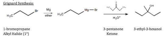 Grignard formation picture