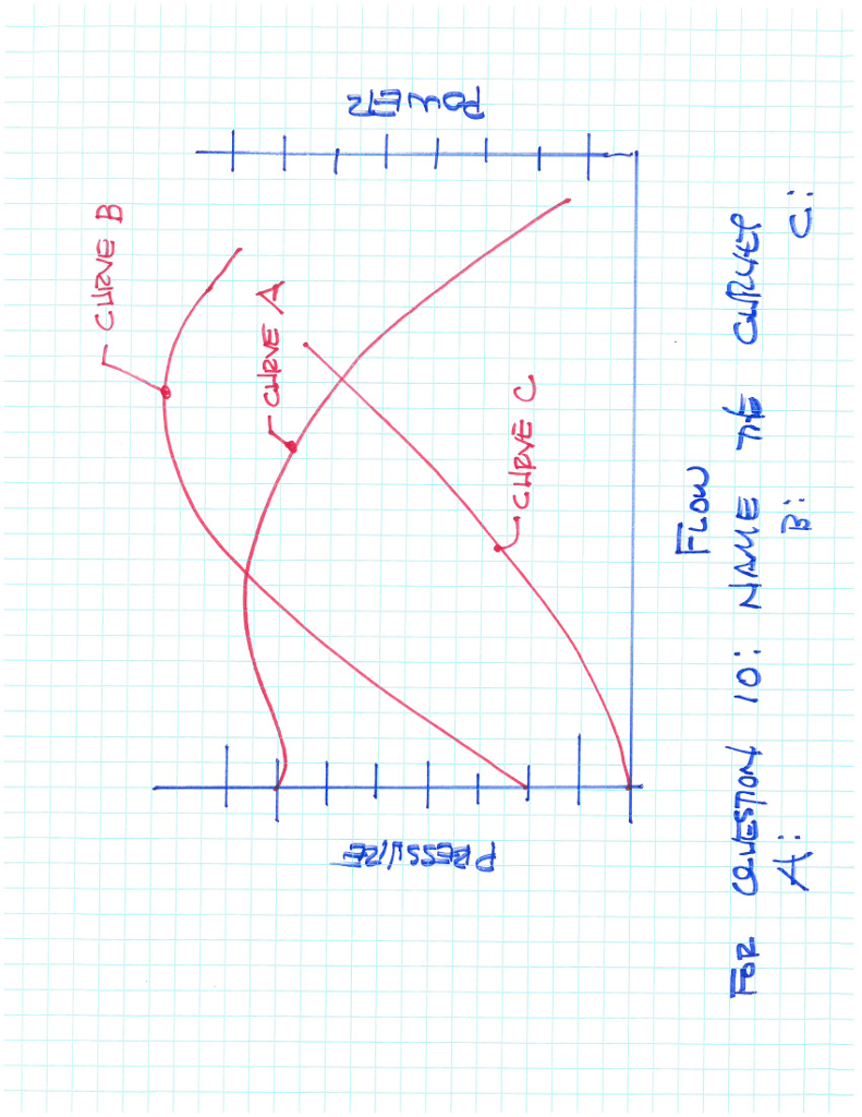 Fan Curve Chart