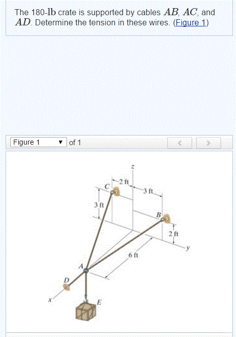 The 180 Lb Crate Is Supported Cables Ab Ac And Chegg 