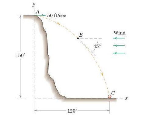 Solved: Q#5 A Ball Is Thrown Horizontally From The Top Of ... | Chegg.com