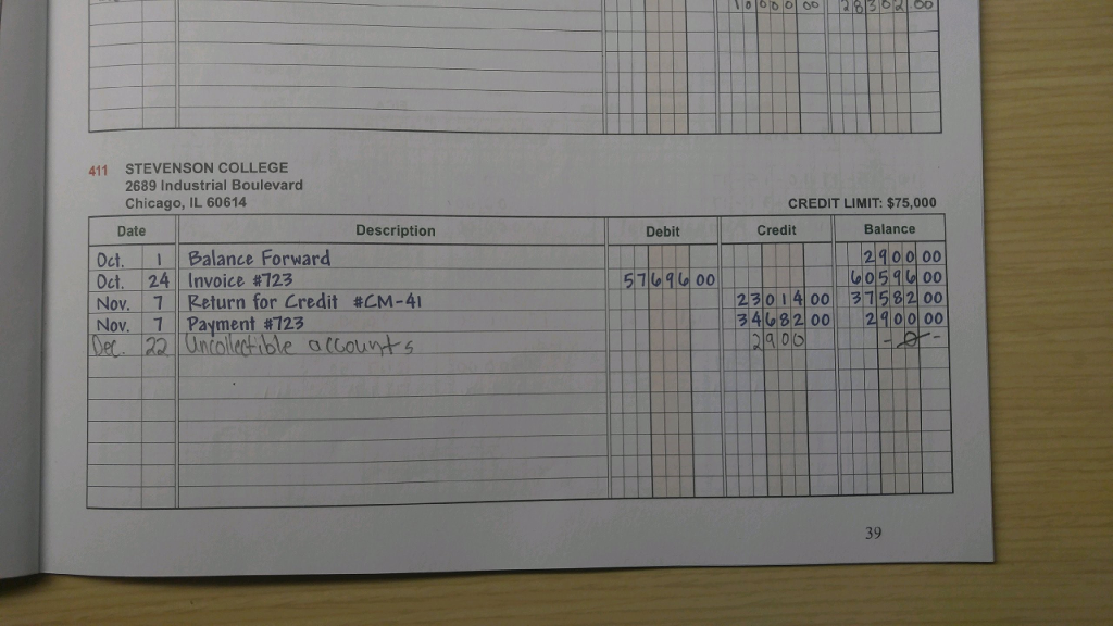 Solved How Do I Write This Account Off As A Bad Debt? I W...