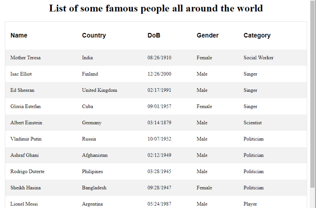 What Are Some Code Names