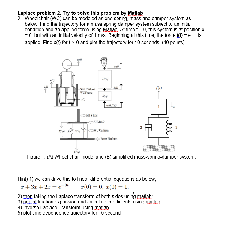 Solved Laplace Problem 2 Try To Solve This Problem By Ma