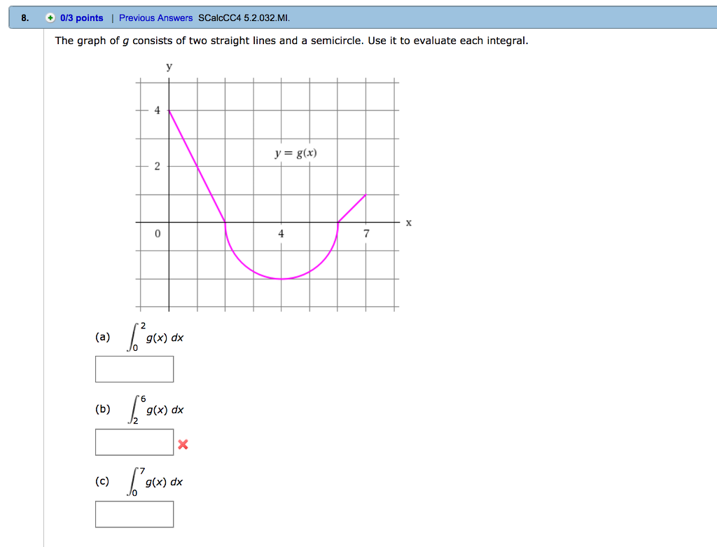 Solved The Graph Of G Consists Of Two Straight Lines And Chegg Com