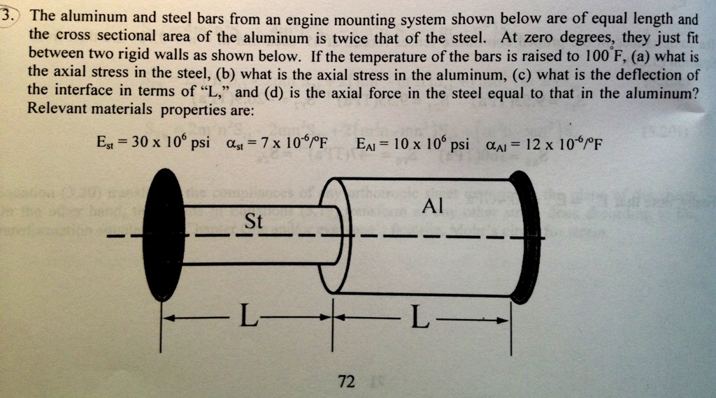 engine mounting system