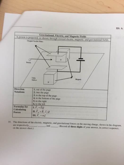 Solved A Proton Is Projected As Shown Through Crossed El Chegg Com