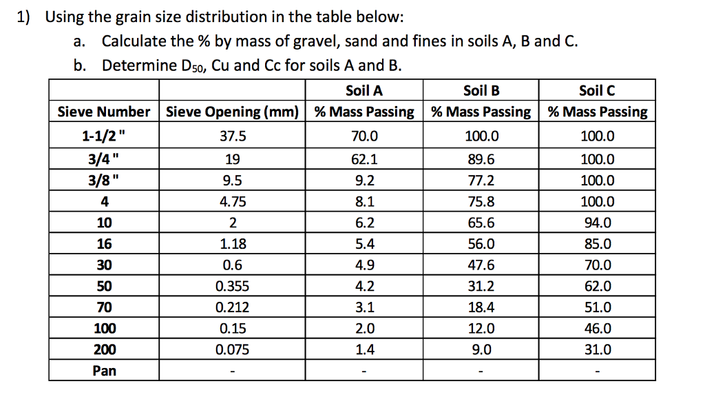Solved: 1) Using The Grain Size Distribution In The Table ...