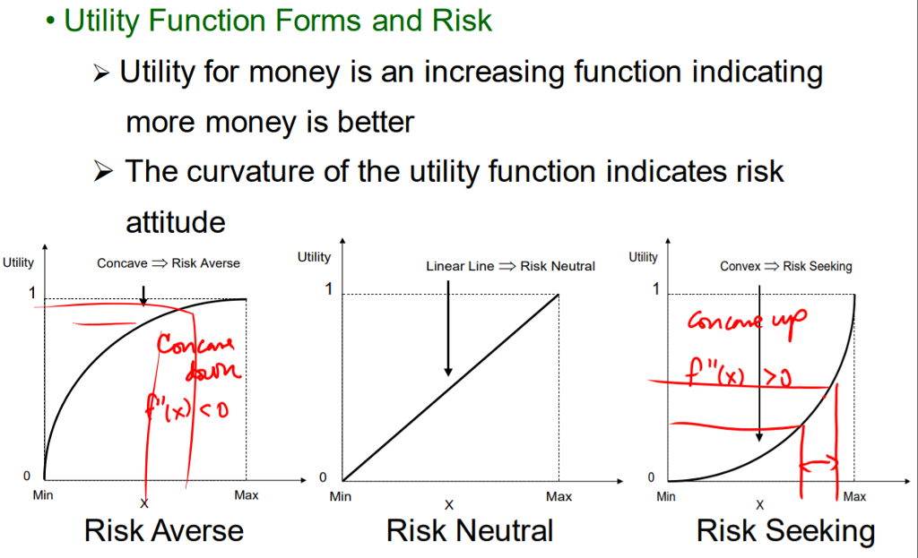 A Pragmatic Utility Function to Describe the Risk-Benefit