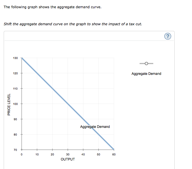 Solved The Following Graph Shows The Aggregate Demand Cur