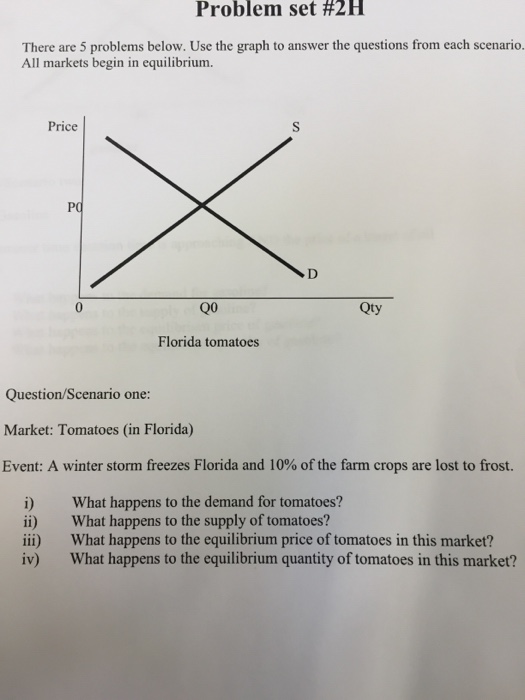 SOLUTION: Chapter 5 market equilibrium final - Studypool