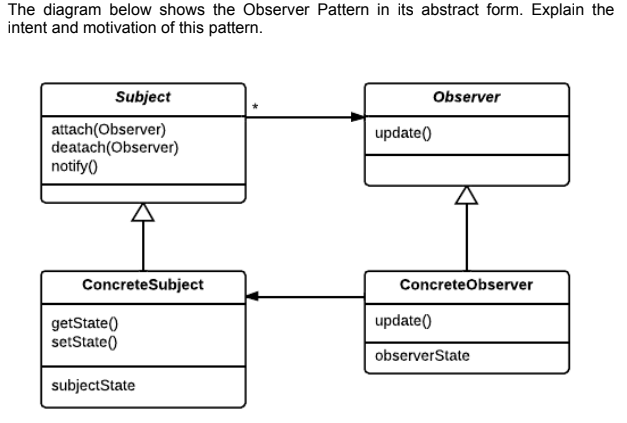Паттерн наблюдатель диаграмма классов. Диаграмма паттерна «адаптер». Observer_class_diagram. Observer паттерн.