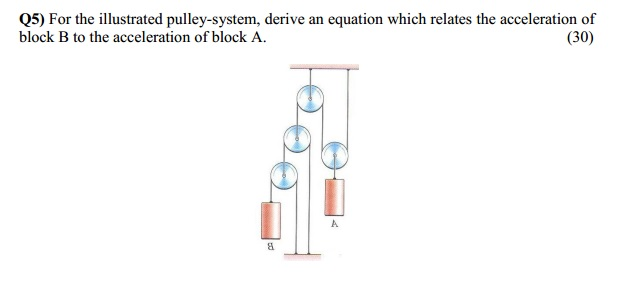 best pulley system