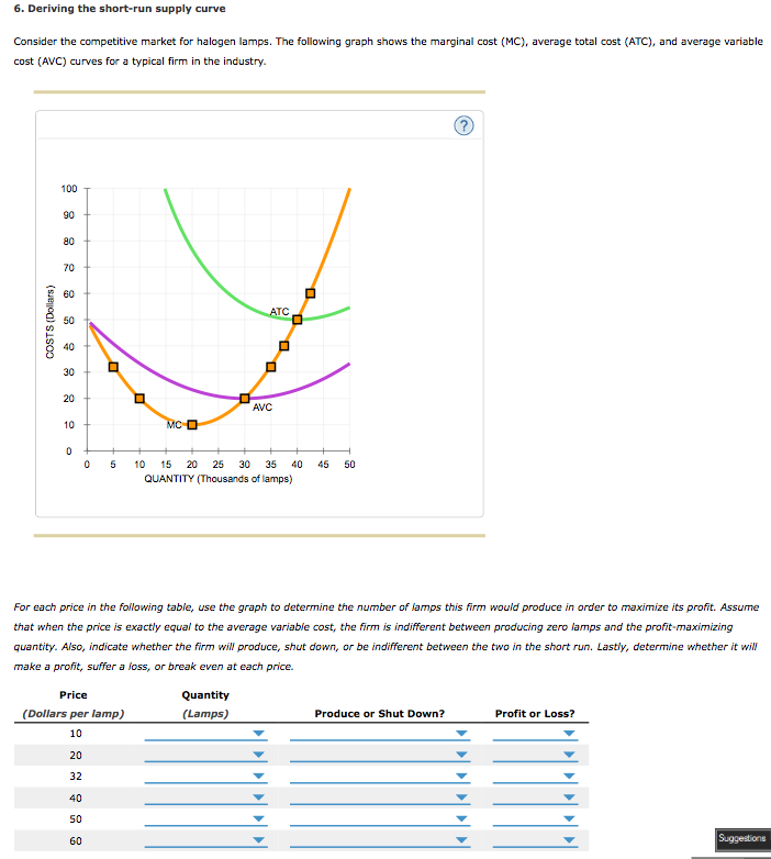 6 Deriving The Short Run Supply Curve Consider The Chegg 