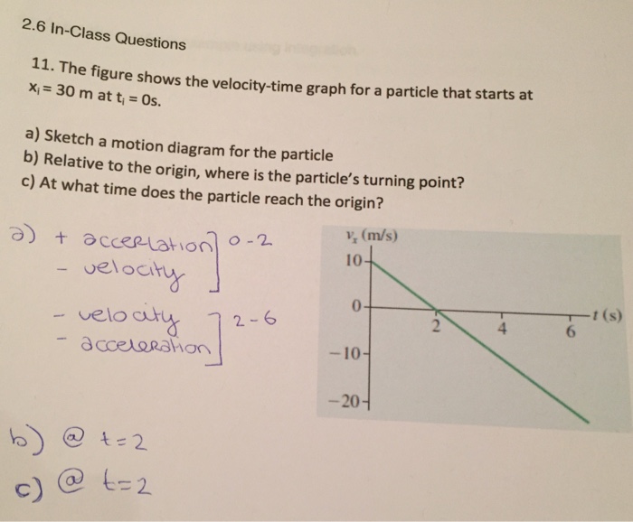 Waec questions on velocity-time graph image
