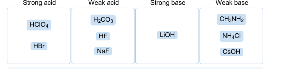 Solved Strong Acid Hcio4 Hbr Weak Acid H2co3 Hf Naf Stron Chegg Com