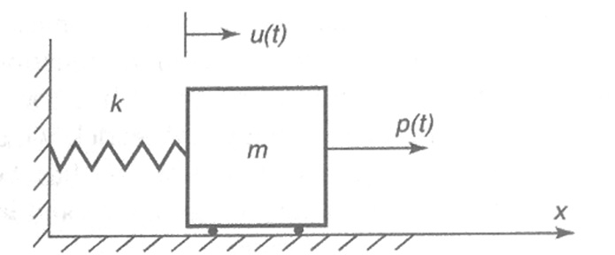 What Is The Natural Frequency In Hertz Of The Chegg Com