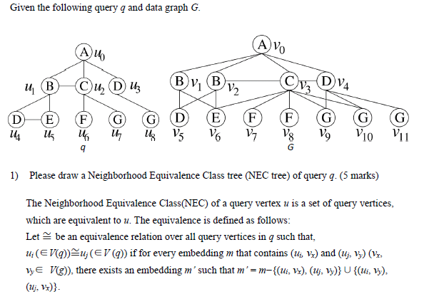 Given the following query q and data graph G. AU 1) Please draw a Neighborhood Equivalence Class tree (NEC tree) of query q. (5 marks) The Neighborhood Equivalence Class(NEC) of a query vertex u is a set of query vertices, which are equivalent to u. The equivalence is defined as follows: Let 2 be an equivalence relation over all query vertices in q such that, lli ( E rg))24( E V (g)) if for every embedding m that contains (ui, w and (ui, 0% VyE g)) there exists an embedding msuch that m-m-l(ui, V). (uj, v))U(ui)