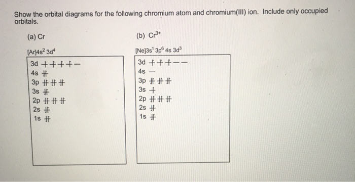 Solved  Show The Orbital Diagrams For The Following Chromi