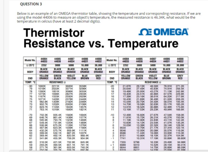 5k Ohm Thermistor Chart