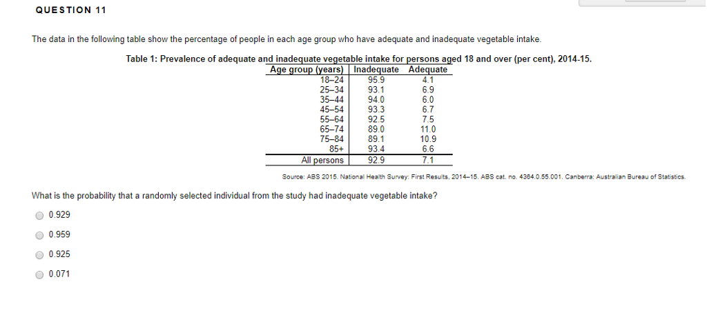 Solved Question 11 The Data In The Following Table Show T Chegg Com