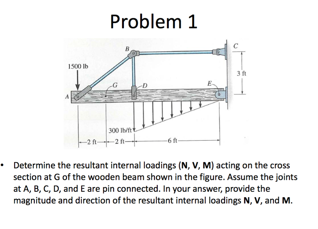 Solved Problem 1 1500 Lb 3 Ft Gd 300 Lb Ft 2 Ft2ft 6 Ft D Chegg Com