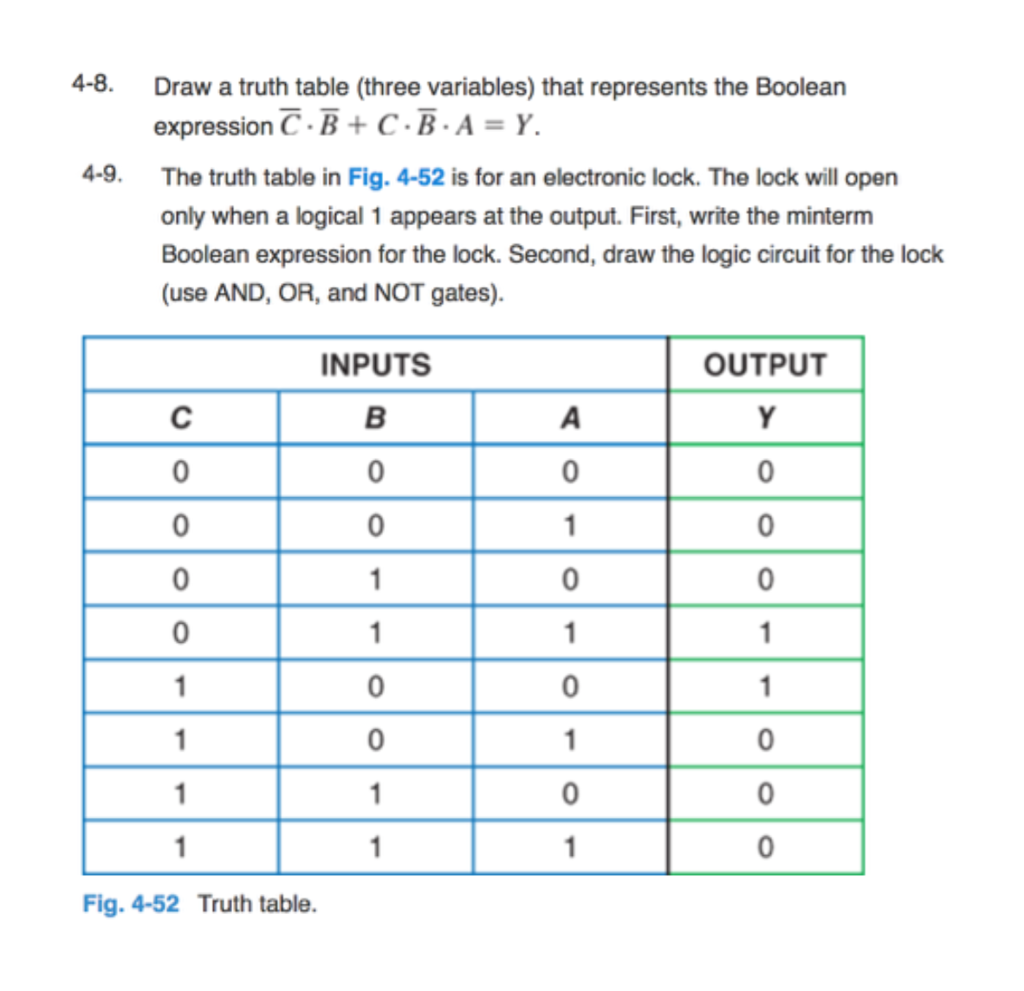 4-8 Draw a truth table (three variables) that represents the Boolean expression C.B C.B.A Y. 4-9 The truth table in Fig. 4-52 is for an electronic lock. The lock will open only when a logical 1 appears at the output. First, write the minterm Boolean expression for the lock. Second, draw the logic circuit for the lock (use AND, OR, and NOT gates). OUTPUT INPUTS 0 0 0 0 0 1 0 0 0 1 1 1 1 0 1 0 Fig. 4-52 Truth table.