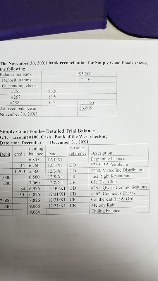 Solved Bank Of The West Bank Statement For Simply Good Fo