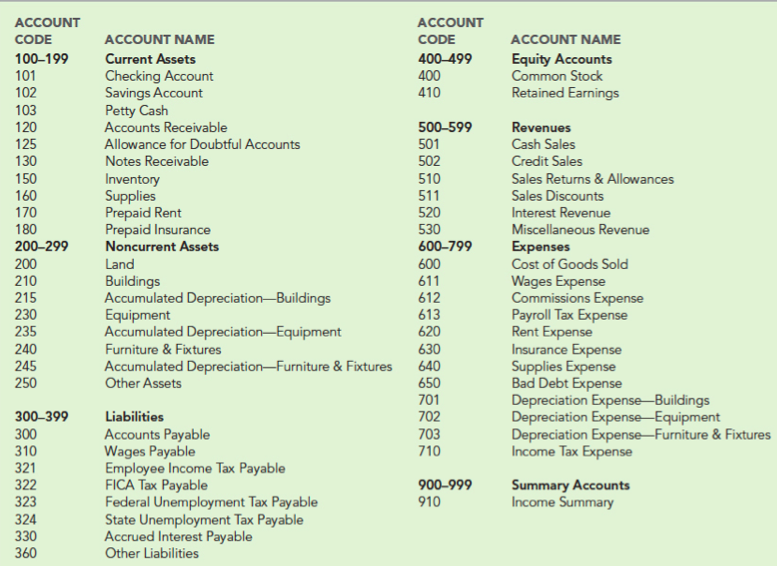 Chart Of Accounts For Photographers
