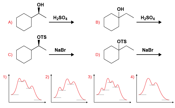 Solved: Match The Following S NN 1 And E1 Reactions To The ... Solved: Match The Following S NN 1 And E1 Reactions To The ...