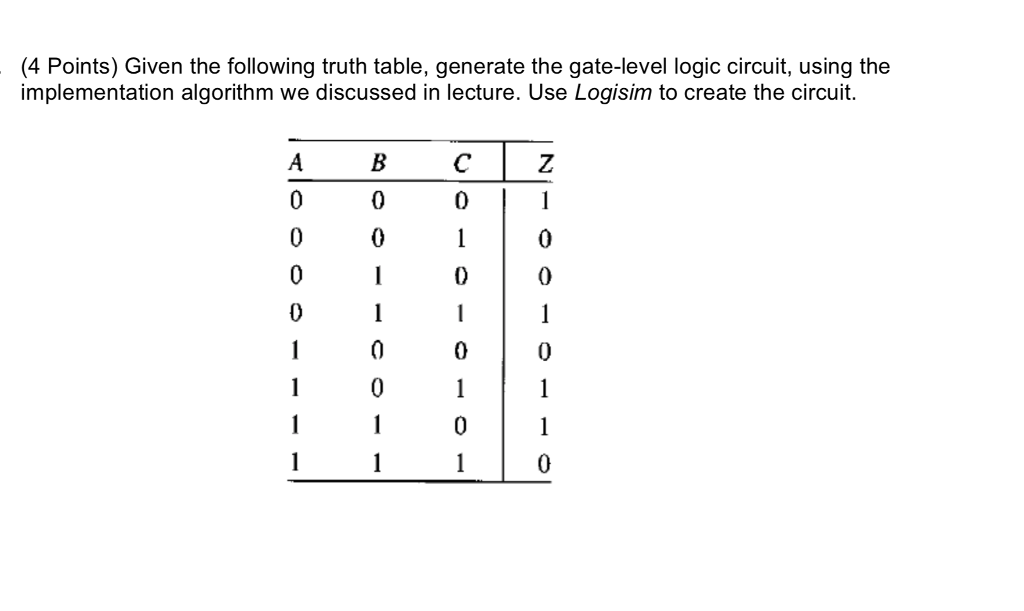 Perth Intens værdi Solved (4 Points) Given the following truth table, generate | Chegg.com
