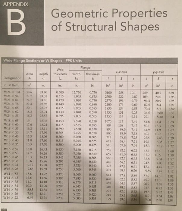 Solved Find The Lightest W Shape For The Simply Supported Chegg Com