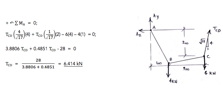 CD CD17 TCO (??)(2)-6(4)-4(1) = 0; 1? 3.8806 TcD +0.4851 TCD-28 = 0 = 6.414 kN Inn 3.8806 +0.4851 CD = 3m 6 KN