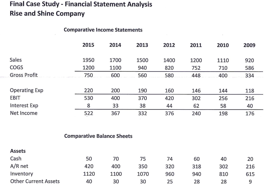 Financial Statement Analysis Test and Quiz Combined