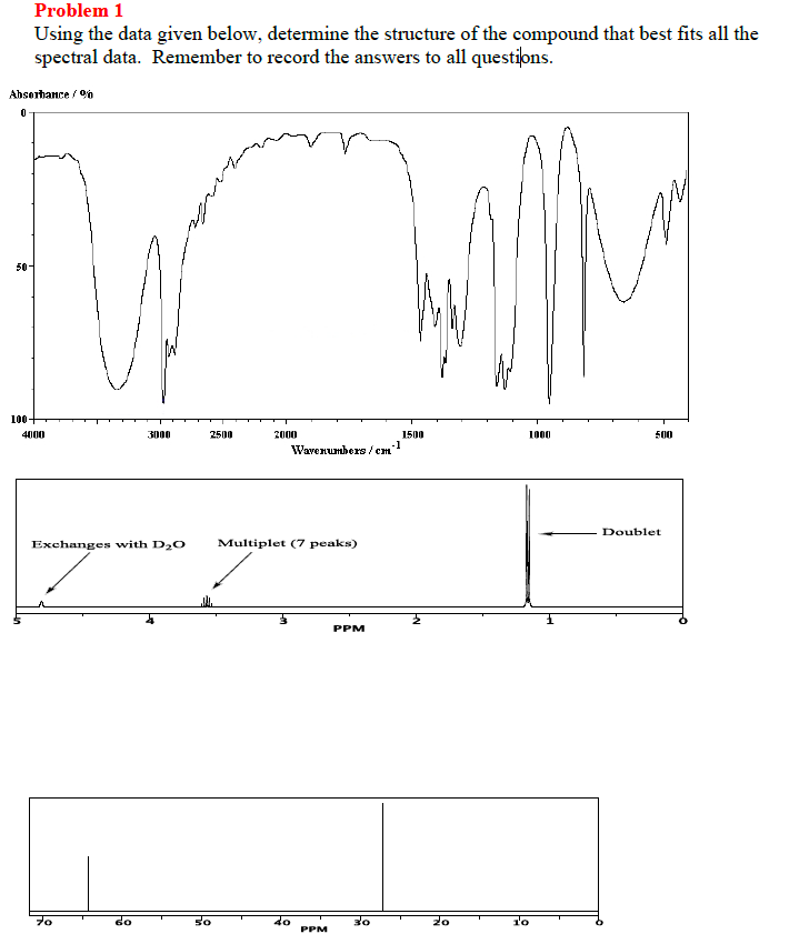 Solved Molecular Formula C3H8O Mass Spectrum Data UV VI 